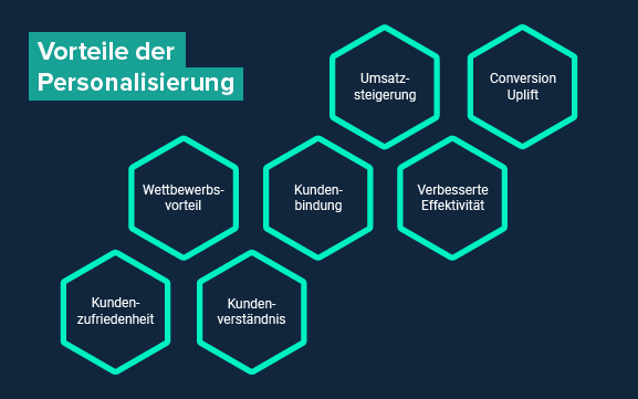 Warum Personalisierung im Marketing wichtig ist: Vorteile der Personalisierung Infografik